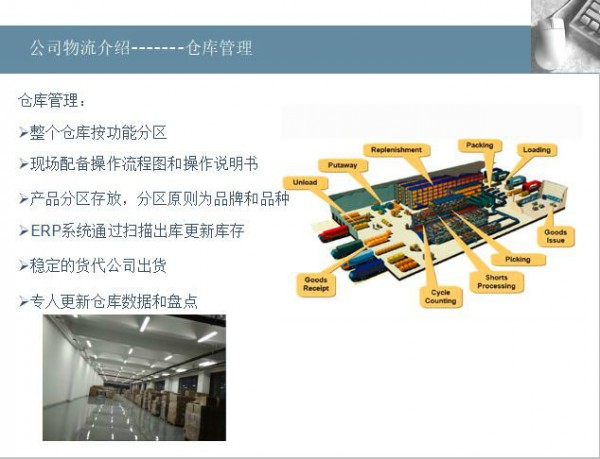 公司物流介绍-------仓库管理